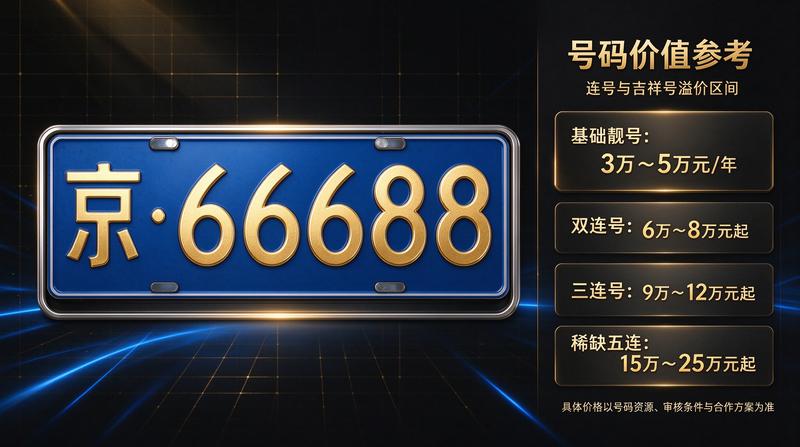 政策监管