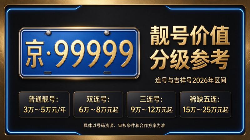北京租车牌业务展示